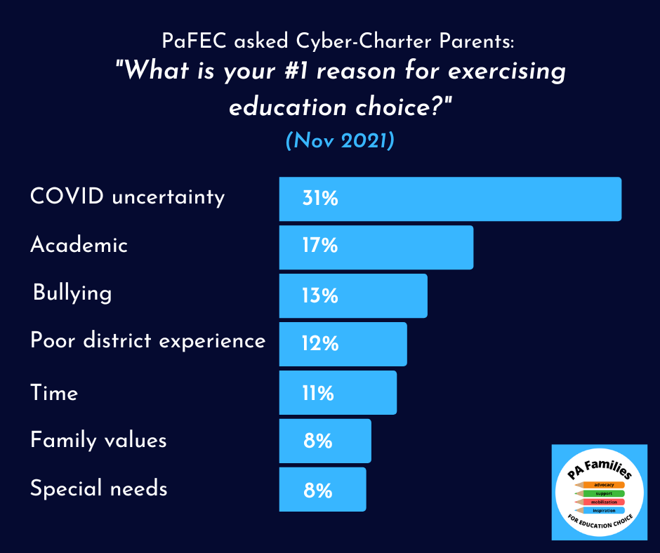 What is you #1 reason for exercising education choice?