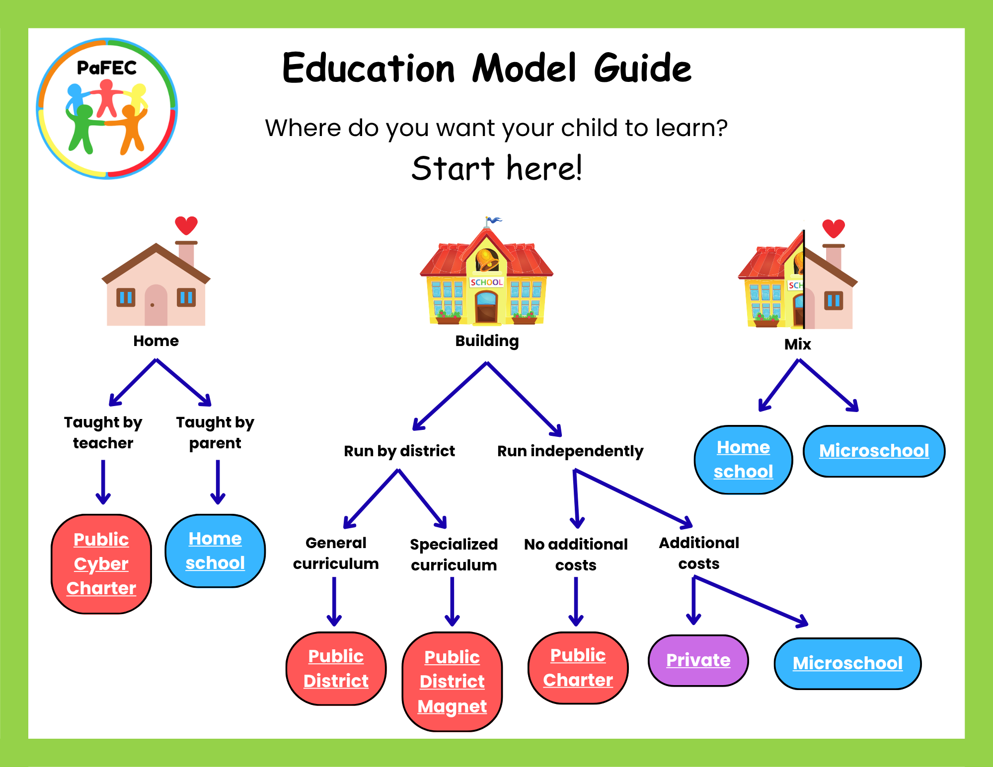 Guide to Choosing and Educational Model for Your Child – Updated